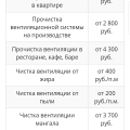 Самая ужасная компания