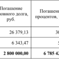 Отзыв о Коттеджный поселок «Малинки»: Не все то золото что блестит