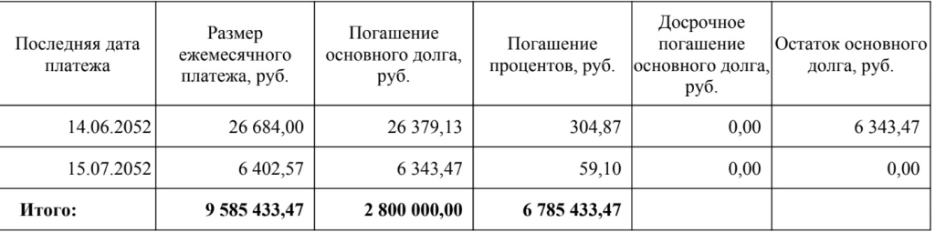 Коттеджный поселок «Малинки» - Не все то золото что блестит