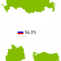 Отсутствие правдивой информации